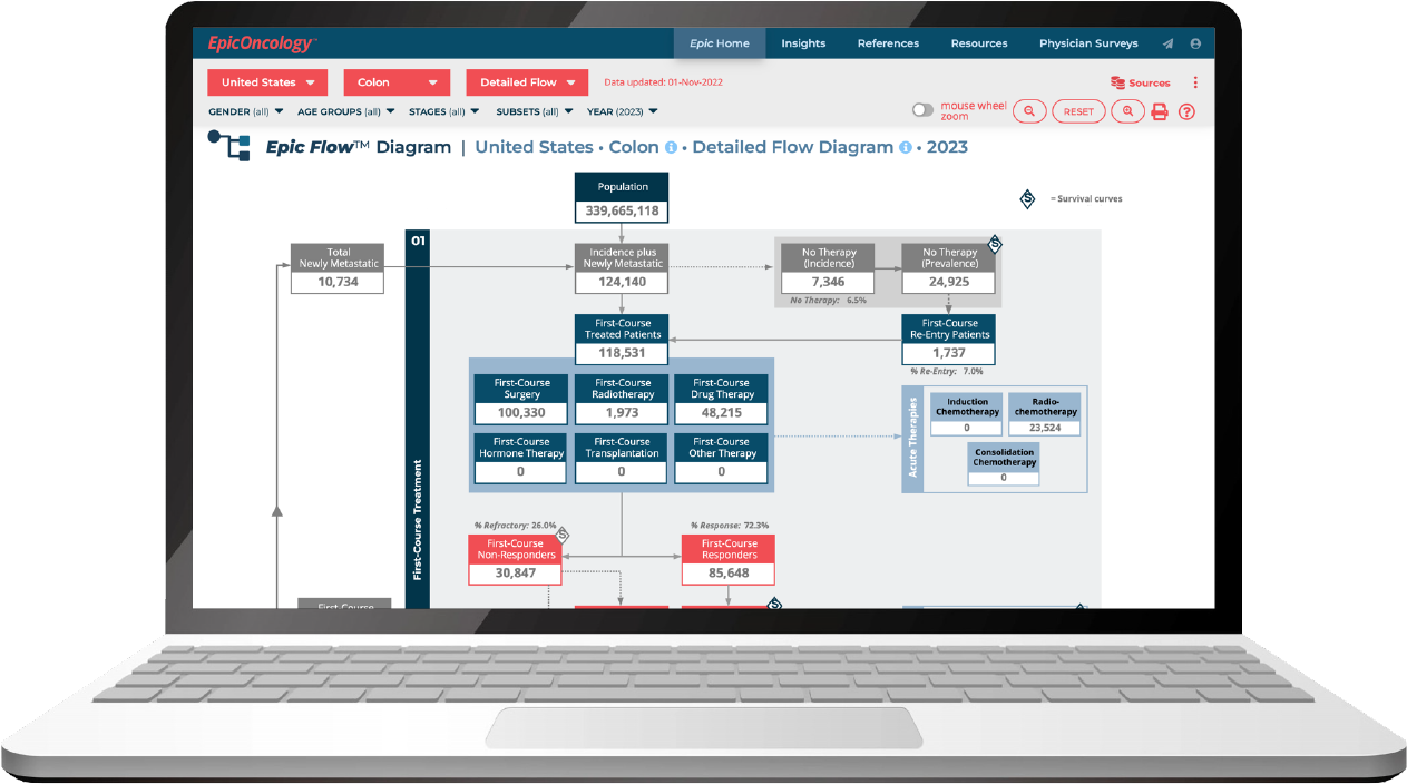 Epic Flow Diagrams